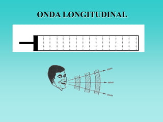 ONDA LONGITUDINAL
 