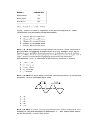 Emissora Freqüência (kHz)
Rádio América 750
Rádio Atalaia 950
Rádio Itatiaia 610
(Dado: velocidade da luz = c = 3,0 x 108
m/s)
Assinale a alternativa que contém os comprimentos de onda dessas ondas portadoras, NA MESMA
ORDEM em que foram apresentadas (América,Atalaia e Itatiaia):
a. 316 metros, 400 metros e 492 metros.
b. 316 metros, 492 metros e 316 metros.
c. 492 metros, 316 metros e 400 metros.
d. 400 metros, 316 metros e 492 metros.
e. 492 metros, 400 metros e 316 metros.
14. (PUC MG 98-2) Um ser humano normal percebe sons com freqüências variando entre 30 Hz e 20
kHz. Perturbações longitudinais que se propagam através de um meio, semelhantes ao som, mas com
freqüências maiores que 20 kHz, são chamadas deultra-som. Na Medicina, o ultra-som de freqüência
entre 1,0 x 106
Hz e 10 x 106
Hz é empregado para examinar a forma e o movimento dos órgãos dentro do
corpo. Admitindo que a velocidade de sua propagação nos tecidos do corpo humano é de
aproximadamente 1500 m/s, os comprimentos de onda empregados estarão entre os valores de:
a. 1,5 mm e 15 mm
b. 0,15 mm e 1,5 mm
c. 15 m m e 150 m m
d. 0,67 km e 6,7 km
e. 6,7 km e 67 km
15. (PUC MG 98-2). Uma onda se propaga em uma corda, conforme figura ao lado. Com base nos dados
apresentados, conclui-se que a freqüência dessa onda é:
a. 2 Hz
b. 3 Hz
c. 6 Hz
d. 9 Hz
e. 12 Hz
16. (PUC MG 98-2) Um estudante, utilizando equipamentos modernos, mediu o comprimento de onda e
a freqüência de cinco ondas eletromagnéticas, denominadas A, B, C, D e E, respectivamente, dentro de
um meio desconhecido e escreveu a tabela seguinte:
 