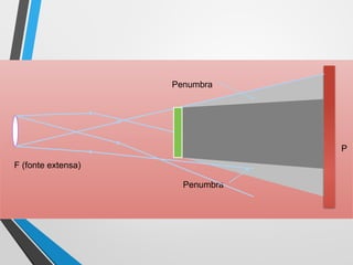 Penumbra
P
Penumbra
F (fonte extensa)
 
