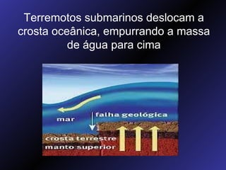 Terremotos submarinos deslocam a crosta oceânica, empurrando a massa de água para cima 