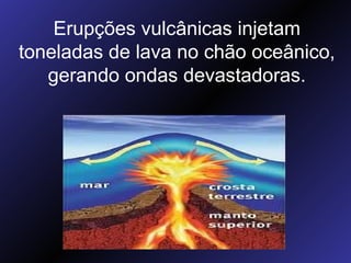 Erupções vulcânicas injetam toneladas de lava no chão oceânico, gerando ondas devastadoras. 