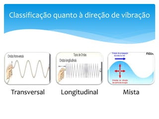 Transversal Longitudinal Mista
Classificação quanto à direção de vibração
 