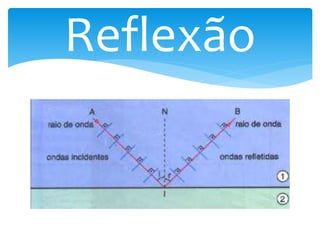 Reflexão
 