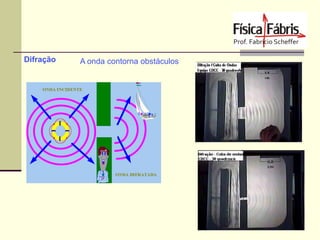 Difração

A onda contorna obstáculos

 
