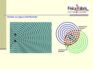 Ondas na água interferindo

 