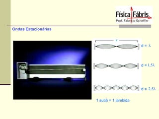 Ondas Estacionárias

d= l

d = 1,5l

d = 2,5l
1 sutiã = 1 lambida

 