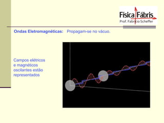 Ondas Eletromagnéticas: Propagam-se no vácuo.

Campos elétricos
e magnéticos
oscilantes estão
representados

 