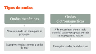 Tipos de ondas
Ondas mecânicas
Necessitam de um meio para se
propagar.
Exemplos: ondas sonoras e ondas
do mar
Ondas
eletromagnéticas
Não necessitam de um meio
material para se propagar ou seja
se propagam no vácuo.
Exemplos: ondas de rádio e luz
 