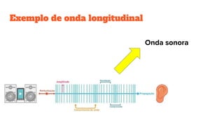 Exemplo de onda longitudinal
Onda sonora
 