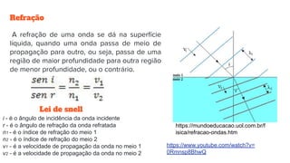 Lei de snell
https://mundoeducacao.uol.com.br/f
isica/refracao-ondas.htm
A refração de uma onda se dá na superfície
líquida, quando uma onda passa de meio de
propagação para outro, ou seja, passa de uma
região de maior profundidade para outra região
de menor profundidade, ou o contrário.
Refração
i - é o ângulo de incidência da onda incidente
r - é o ângulo de refração da onda refratada
n1 - é o índice de refração do meio 1
n2 - é o índice de refração do meio 2
v1 - é a velocidade de propagação da onda no meio 1
v2 - é a velocidade de propagação da onda no meio 2
https://www.youtube.com/watch?v=
0Rmnsp8BhwQ
 