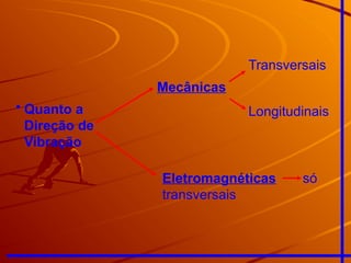 • Quanto a
Direção de
Vibração
Mecânicas
Transversais
Longitudinais
Eletromagnéticas só
transversais
 