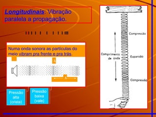 Longitudinais: Vibração
paralela a propagação.
Pressão
alta
(crista)
Pressão
baixa
(vale)
λ
λ
Numa onda sonora as partículas do
meio vibram pra frente e pra trás.
 