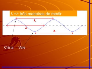 Crista Vale
λ => três maneiras de medir
 