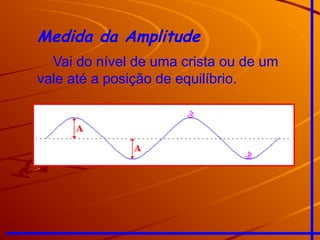 Medida da Amplitude
Vai do nível de uma crista ou de um
vale até a posição de equilíbrio.
 