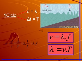 1Ciclo
d = λ
Δt = T
f
T
T
t
d
v .
1
. 






f
v .


T
v.


t
n
f


 