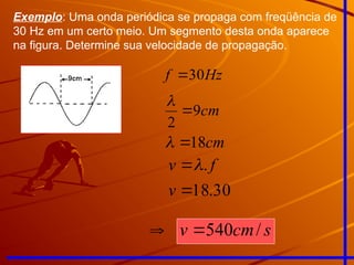 Exemplo: Uma onda periódica se propaga com freqüência de
30 Hz em um certo meio. Um segmento desta onda aparece
na figura. Determine sua velocidade de propagação.
Hz
f 30

cm
9
2


f
v .


30
.
18

v
s
cm
v /
540

cm
18



 
