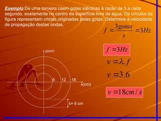 y(cm)
x(cm)
6 12 18
λ= 6 cm
Exemplo:De uma torneira caem gotas idênticas à razão de 3 a cada
segundo, exatamente no centro da superfície livre da água. Os círculos da
figura representam cristas,originadas pelas gotas. Determine a velocidade
de propagação destas ondas.
f
v .


Hz
s
gotas
f 3
3


6
.
3

v
s
cm
v /
18

Hz
f 3

 