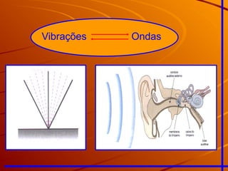 Vibrações Ondas
 