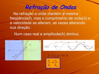 Refração de Ondas
Na refração a onda mantém a mesma
freqüência(f), mas o comprimento de onda(λ) e
a velocidade se alteram, as vezes alterando
sua direção.
Num caso real a amplitude(A) diminui.
2
2
1
1
2
1 /
{



v
v
v
f
f
f



 