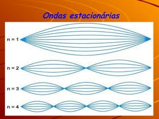 Ondas estacionárias
 