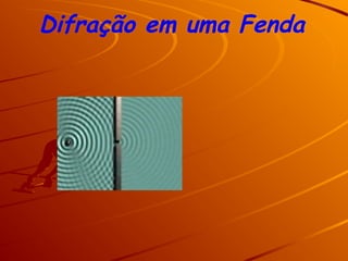 Difração em uma Fenda
 