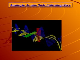 Animação de uma Onda Eletromagnética
 