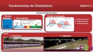Fundamentos de Ondulatória FRENTE 2
 
