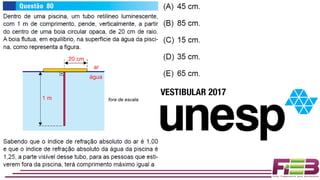 Fenômenos Ondulatórios (frente 2)