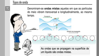 Denominam-se ondas longitudinais aquelas em que a
direção de propagação da onda coincide com a direção de
vibração.
Onda sonora no ar
STUDIOCAPARROZ
 