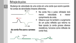 Quando um pulso atinge a extremidade de uma corda, verifica-se que ele
retorna, propagando-se de volta para a fonte. Esse fenômeno é
denominado reflexão do pulso e ocorre seja a extremidade da corda
fixa, seja livre.
 Na corda livre não há inversão de
fase, o pulso retorna do mesmo
modo, pois a parte livre não
oferece resistência.
 