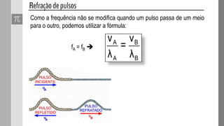 IMPORTANTE: A reflexão sonora ocorre como qualquer onda.
Contudo, o ouvido humano só reconhece sons distintos
quando há um intervalo superior a 0,1 segundo entre esses
sons.
Assim:
 quando o som emitido retorna ao emissor em
um intervalo praticamente nulo é chamado
reforço.
 quando retorna em um intervalo entre 0 e
0,1s é a chamada reverberação.
 quando retorna após 0,1s essa reflexão é
chamada de eco.
 