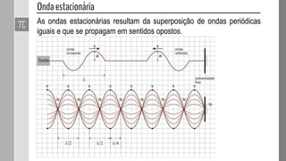 A interferência é o resultado da superposição entre ondas. Pode provocar
um aumento na amplitude (interferência construtiva) ou diminuição na
amplitude (interferência destrutiva). Para Interferência em cordas
teremos:
 Interferência destrutiva: A
amplitude do pulso
resultante é a diferença
entre as amplitudes dos
pulsos que se superpõem.
 