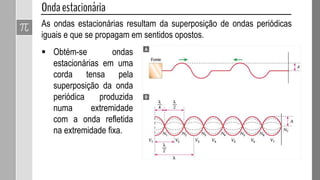 A interferência é o resultado da superposição entre ondas. Pode provocar
um aumento na amplitude (interferência construtiva) ou diminuição na
amplitude (interferência destrutiva). Para Interferência em cordas
teremos:
 Interferência destrutiva: A
amplitude do pulso
resultante é a diferença
entre as amplitudes dos
pulsos que se superpõem.
 As amplitudes se subtraem!!
 