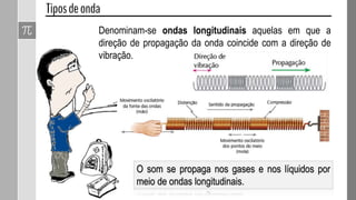Denominam-se ondas longitudinais aquelas em que a
direção de propagação da onda coincide com a direção de
vibração.
O som se propaga nos gases e nos líquidos por
meio de ondas longitudinais.
 