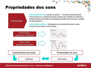 Ciências Fisico-Químicas 8.º ano — Universo da Matéria
Propriedades dos sons
Intensidade
Intensidade do som (volume acústico) – Energia transferida pela
onda sonora por unidade de tempo através da unidade de superfície
perpendicular à direcção de propagação (potência sonora por unidade
de área Watt/m2)
Intensidade auditiva – Sensação sonora detectada pelo ouvido
humano (sons fracos / sons fortes)
Sons fracos
(pequena amplitude)
Sons fortes
(grande amplitude)
Característica da onda Propriedade do som
Amplitude Intensidade
 