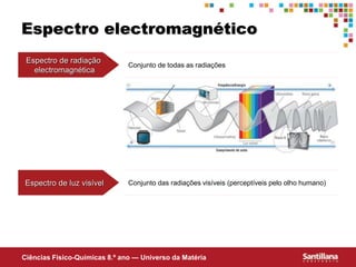 Ciências Fisico-Químicas 8.º ano — Universo da Matéria
Espectro electromagnético
Espectro de radiação
electromagnética
Conjunto de todas as radiações
Espectro de luz visível Conjunto das radiações visíveis (perceptíveis pelo olho humano)
 