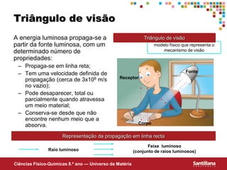 Ciências Fisico-Químicas 8.º ano — Universo da Matéria
modelo físico que representa o
mecanismo de visão
Triângulo de visão
A energia luminosa propaga-se a
partir da fonte luminosa, com um
determinado número de
propriedades:
– Propaga-se em linha reta;
– Tem uma velocidade definida de
propagação (cerca de 3x108 m/s
no vazio);
– Pode desaparecer, total ou
parcialmente quando atravessa
um meio material;
– Conserva-se desde que não
encontre nenhum meio que a
absorva.
Fonte
Corpo
Receptor
Triângulo de visão
Representação da propagação em linha recta
Raio luminoso
Feixe luminoso
(conjunto de raios luminosos)
 