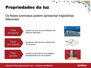Ciências Fisico-Químicas 8.º ano — Universo da Matéria
Propriedades da luz
Os feixes luminosos podem apresentar trajectórias
diferentes
Feixe
divergente
quando os raios de luz se afastam em
todas as direcções.
Feixe
convergente
quando os raios de luz se aproximam
de um ponto.
Feixe
paralelo
quando os raios de luz se propagam
paralelamente sem se cruzarem.
 