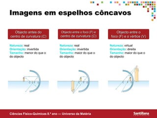 Ciências Fisico-Químicas 8.º ano — Universo da Matéria
Imagens em espelhos côncavos
Natureza: real
Orientação: invertida
Tamanho: menor do que o
do objecto
Objecto antes do
centro de curvatura (C)
Objecto entre o foco (F) e
centro de curvatura (C)
Objecto entre o
foco (F) e o vértice (V)
Natureza: real
Orientação: invertida
Tamanho: maior do que o
do objecto
Natureza: virtual
Orientação: direita
Tamanho: maior do que o
do objecto
 