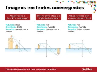 Ciências Fisico-Químicas 8.º ano — Universo da Matéria
Imagens em lentes convergentes
Natureza: virtual
Orientação: direita
Tamanho: maior do que o
objecto
Objecto situado além
da dupla distância focal
Objecto entre o foco e a
dupla distância focal
Objecto entre o
foco (F) e o vértice (V)
Natureza: real
Orientação: invertida
Tamanho: maior do que o
objecto
Natureza: real
Orientação: invertida
Tamanho: menor do que o
objecto
 