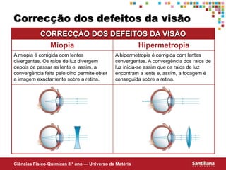 Ciências Fisico-Químicas 8.º ano — Universo da Matéria
Correcção dos defeitos da visão
CORRECÇÃO DOS DEFEITOS DA VISÃO
Miopia Hipermetropia
A miopia é corrigida com lentes
divergentes. Os raios de luz divergem
depois de passar as lente e, assim, a
convergência feita pelo olho permite obter
a imagem exactamente sobre a retina.
A hipermetropia é corrigida com lentes
convergentes. A convergência dos raios de
luz inicia-se assim que os raios de luz
encontram a lente e, assim, a focagem é
conseguida sobre a retina.
 