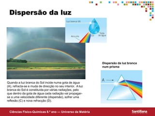 Ciências Fisico-Químicas 8.º ano — Universo da Matéria
Dispersão da luz
Dispersão da luz branca
num prisma
Quando a luz branca do Sol incide numa gota de água
(A), refracta-se e muda de direcção no seu interior. A luz
branca do Sol é constituída por várias radiações, pelo
que dentro da gota de água cada radiação vai propagar-
se a uma velocidade diferente (dispersão), sofrer uma
reflexão (C) e nova refracção (D).
 