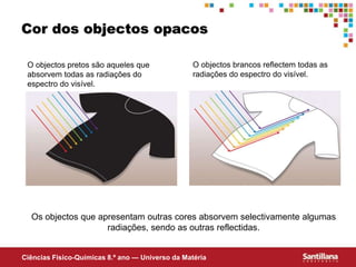 Ciências Fisico-Químicas 8.º ano — Universo da Matéria
Cor dos objectos opacos
O objectos pretos são aqueles que
absorvem todas as radiações do
espectro do visível.
O objectos brancos reflectem todas as
radiações do espectro do visível.
Os objectos que apresentam outras cores absorvem selectivamente algumas
radiações, sendo as outras reflectidas.
 