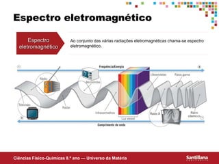 Ciências Fisico-Químicas 8.º ano — Universo da Matéria
Espectro eletromagnético
Espectro
eletromagnético
Ao conjunto das várias radiações eletromagnéticas chama-se espectro
eletromagnético.
 