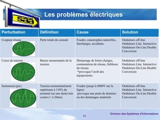 Les problèmes électriques

Perturbation       Définition                   Cause                              Solution
Coupure réseau     Perte totale de courant      Foudre, catastrophes naturelles,   Onduleurs off-line
                                                Surcharges, accidents.             Onduleurs Line Interactive
                                                                                   Onduleurs On-Line Double
                                                                                   Conversion


Creux de tension   Baisse momentanée de la      Démarrage de fortes charges,       Onduleurs off-line
                   tension                      commutation de réseau, faiblesse   Onduleurs Line Interactive
                                                du réseau.                         Onduleurs On-Line Double
                                                 *provoque l’arrêt des             Conversion
                                                équipements.


Surtension (pic)   Tension momentanément        Foudre (jusqu’à 6000V sur la       Onduleurs off-line
                   supérieure à 110% du         ligne).                            Onduleurs Line Interactive
                   nominal sur une durée très    provoque une perte de données     Onduleurs On-Line Double
                   courte (< à 20ms).           ou des dommages matériels          Conversion




                                                                           Division des Systèmes d’Informations
                                                     24
 