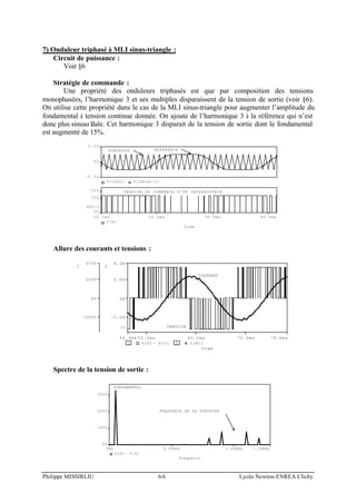 Philippe MISSIRLIU 6/6 Lycée Newton-ENREA Clichy
7) Onduleur triphasé à MLI sinus-triangle :
Circuit de puissance :
Voir §6
Stratégie de commande :
Une propriété des onduleurs triphasés est que par composition des tensions
monophasées, l’harmonique 3 et ses multiples disparaissent de la tension de sortie (voir §6).
On utilise cette propriété dans le cas de la MLI sinus-triangle pour augmenter l’amplitude du
fondamental à tension continue donnée. On ajoute de l’harmonique 3 à la référence qui n’est
donc plus sinusoïdale. Cet harmonique 3 disparait de la tension de sortie dont le fondamental
est augmenté de 15%.
Time
20.0ms 30.0ms 40.0ms10.1ms
V(R)
0V
10V
15V
SEL>>
TENSION DE COMMANDE D'UN INTERRUPTEUR
V(ref1) V(Vmod1:+)
-2.0V
0V
2.0V
REFERENCEPORTEUSE
Allure des courants et tensions :
Time
50.0ms 60.0ms 70.0ms46.3ms 78.4ms
1 V(U)- V(V) 2 I(R1)
-200V
0V
200V
370V
1
-5.0A
0A
5.0A
9.3A
2
>>
COURANT
TENSION
Spectre de la tension de sortie :
Frequency
0Hz 0.50KHz 1.00KHz 1.29KHz
V(U)- V(V)
0V
100V
200V
300V
FREQUENCE DE LA PORTEUSE
FONDAMENTAL
 