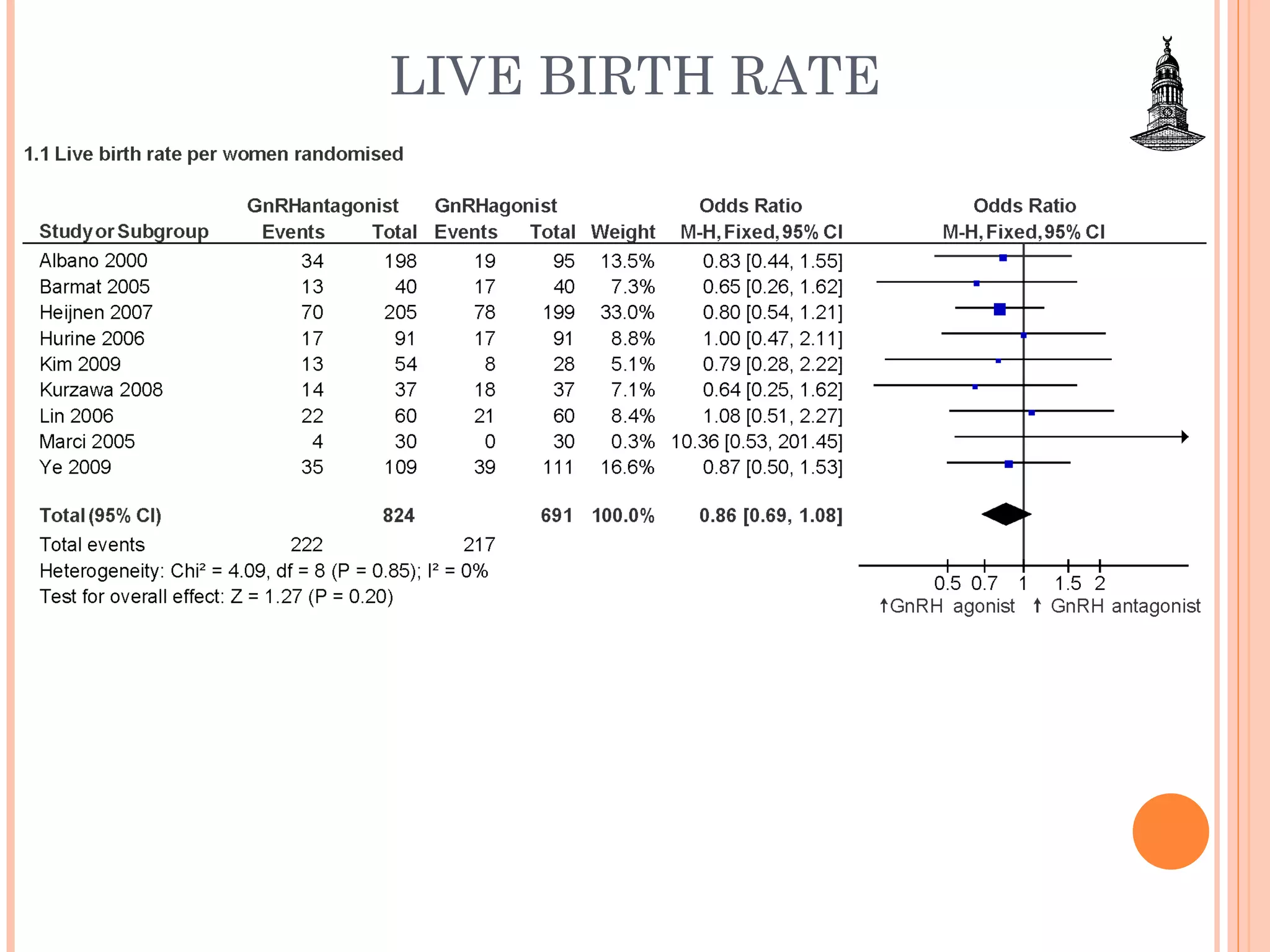 LIVE BIRTH RATE 