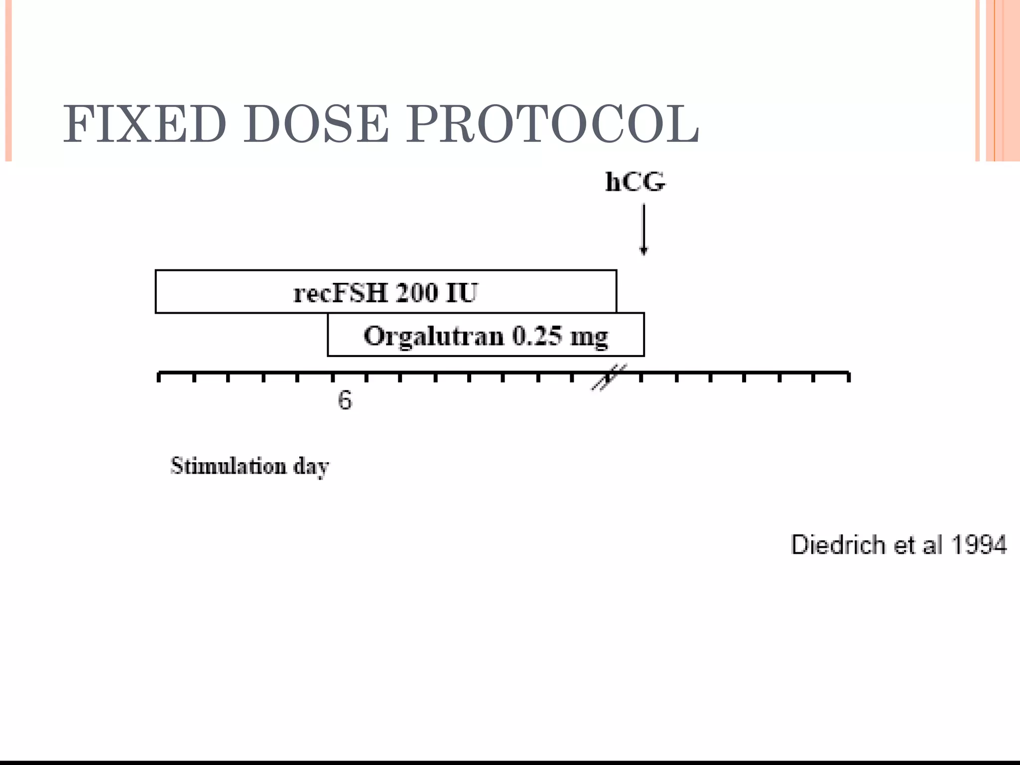 FIXED DOSE PROTOCOL 