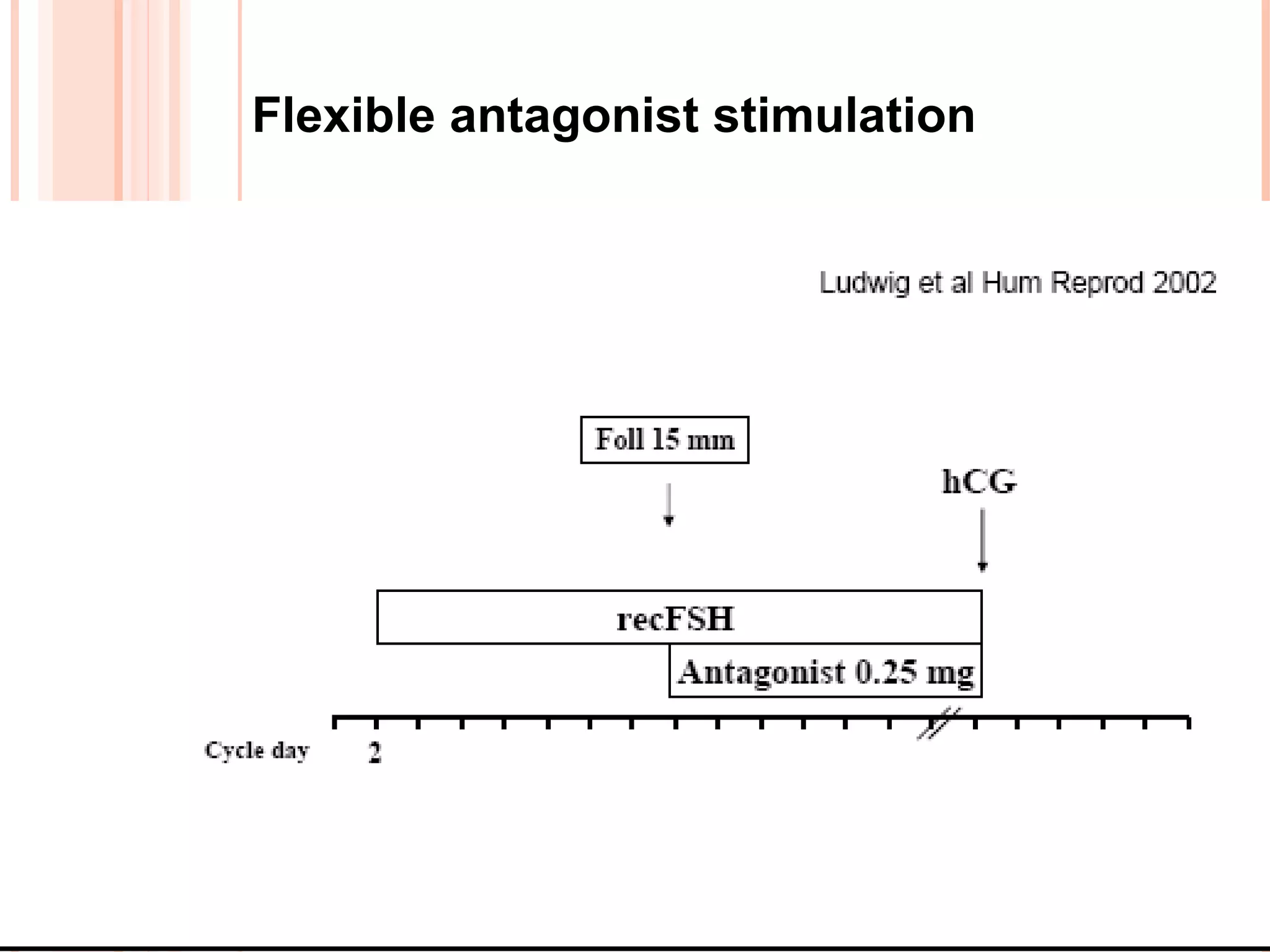 Flexible antagonist stimulation 