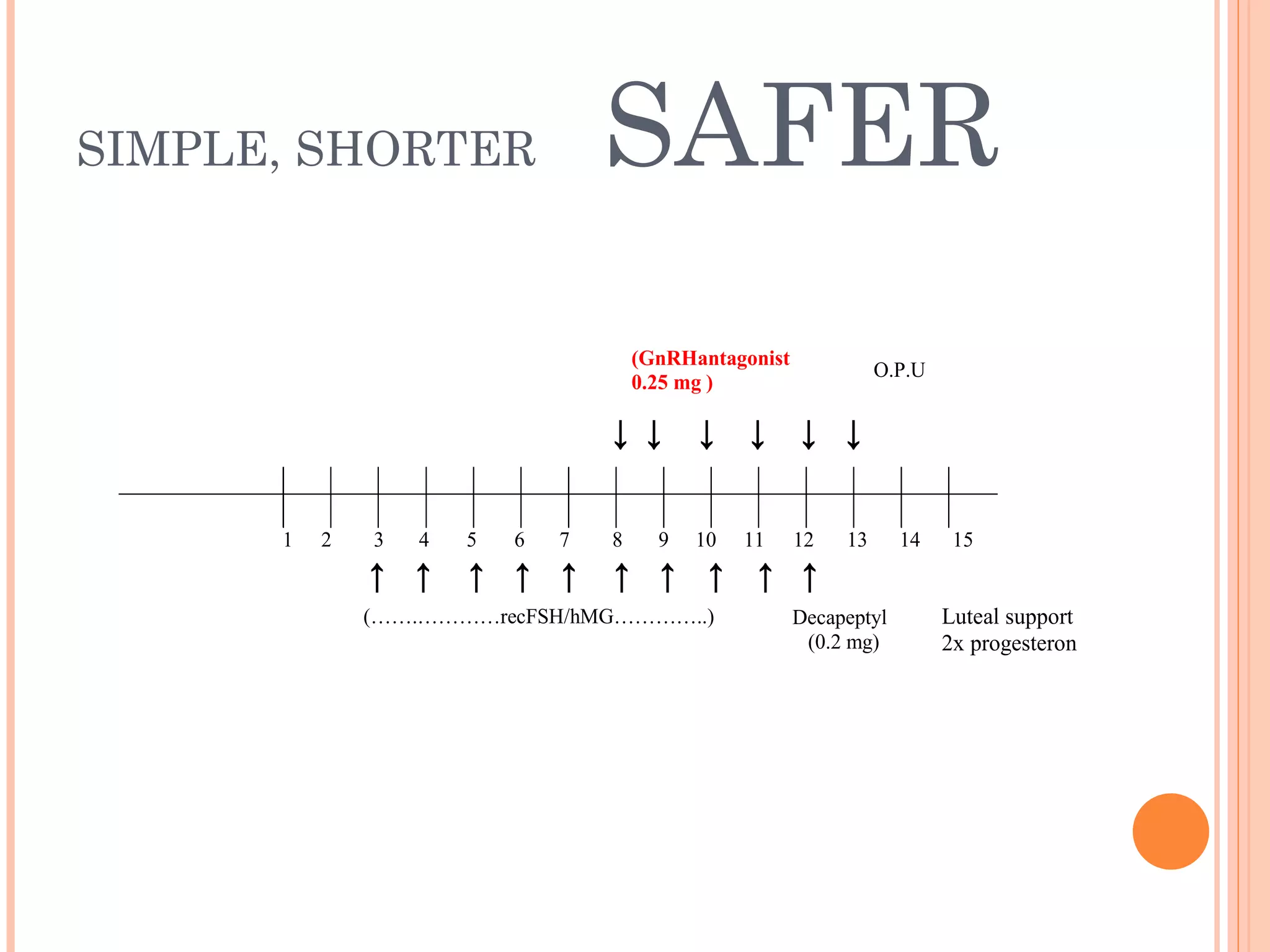 SIMPLE, SHORTER  SAFER 